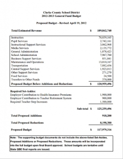 The Clarke County School District must cut over $8 million from the budget of the 2012-13 fiscal year in order for the district to function with rising employee insurance and retirement costs. Image courtesy of CCSD.