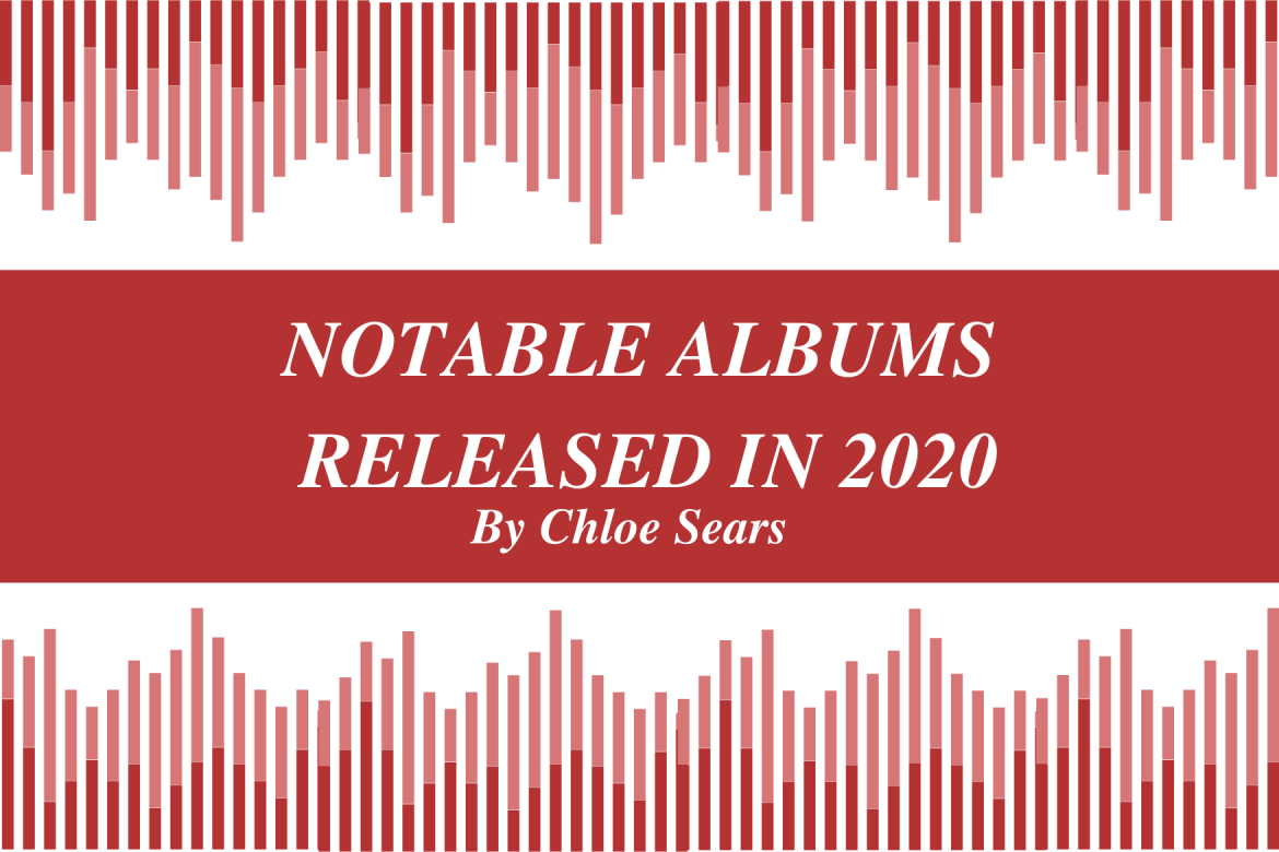 Notable Albums Released in 2020