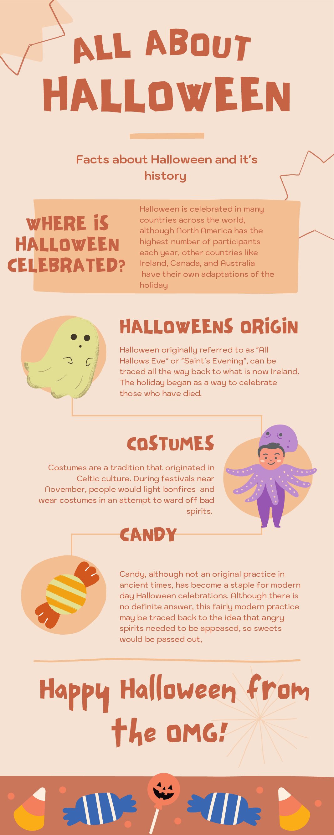 Halloween 2021 Infographic